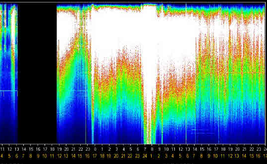 About 30 hours of non-stop elevated Schumann Resonance after the 'blackout'...the energy feels wonderful.