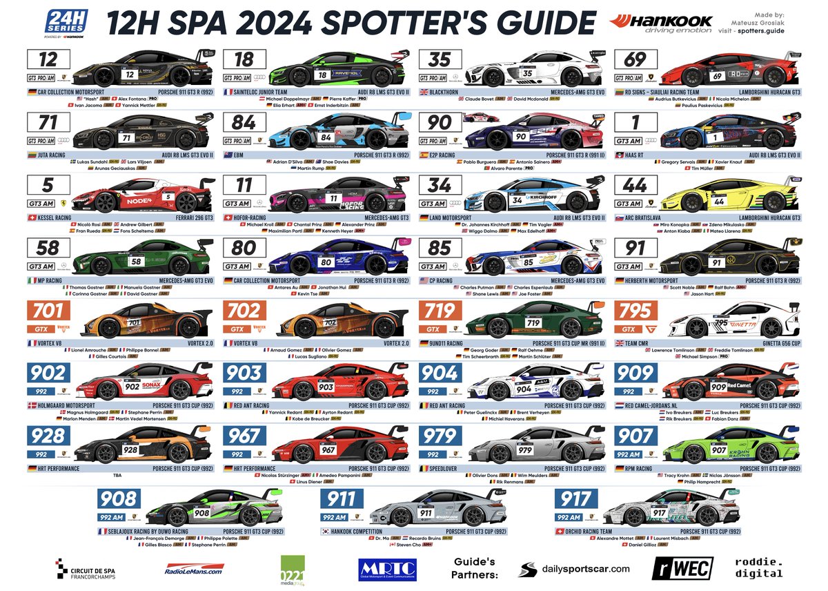 #12HSPA is just in few days! You can follow the 2 parted race on friday and saturday with spotter's guide available at: spotters.guide or 24hseries.com
