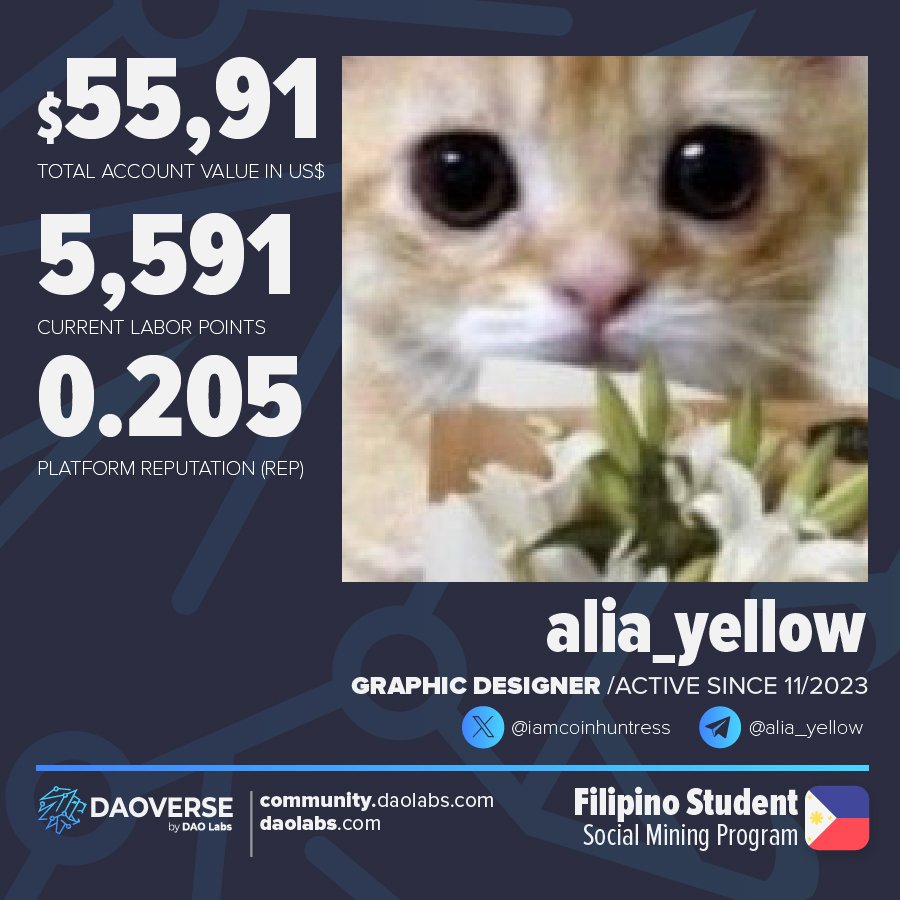 ✋ Daoversian Alia'yı (@iamcoinhuntress) selamlayın Filipinli Sosyal Madencilik Ekibinin yardımıyla Öğrenci Programına kabul edildiği Kasım 2023'ten bu yana 5.591 puan ve 0,205 REP bitiktirdi. 👀 Bu programa katılmak ve Alia gibi sosyal paylaşımlarınızla kazanmak ister misiniz?