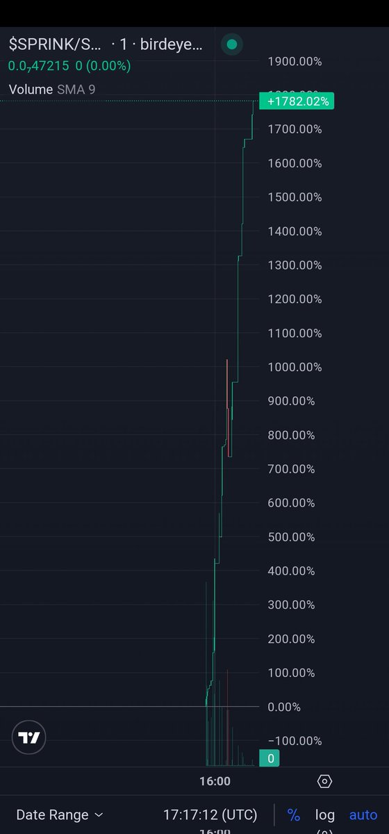 Solana Sprinkles tweet media