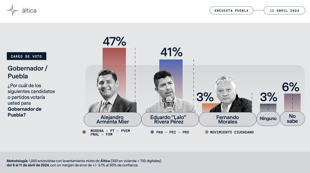 VOTUM_Electoral tweet picture