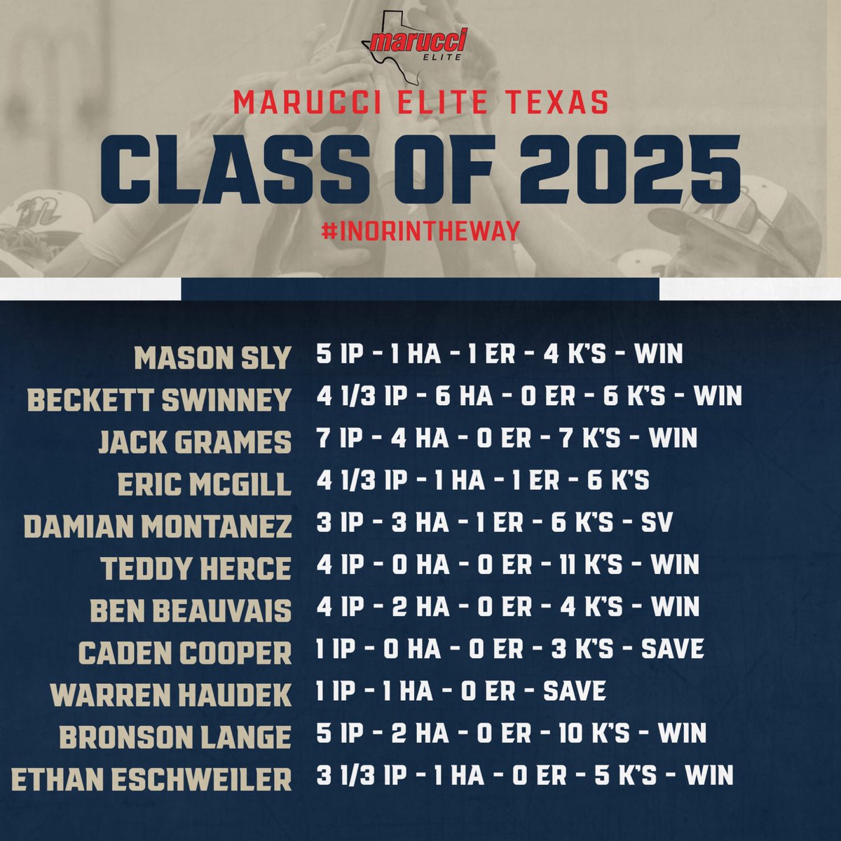 RecruitMETx's tweet photo. 🔥 Wk 8 Top Pitching Performances 🔥
Class of 2025
@MarucciEliteTX 
@DamianMontane10 (@UTSABSB)
Uncommitted 
@MasonSly2025 (FB Hightower HS)
@BeckettSwinney (Cypress Christian)
@GramesJack (Elgin High School)
@EricRMcGill (Friendswood HS)
@TeddyHerce46 (Carnegie Vanguard)
@BenBeauvais30 (Strake Jesuit)
@ccooper0305 (Stratford HS)
@warrenhaudek (Cypress Christian)
@LangeBronson (La Vernia High School)
@EschweilerEthan (Second Baptist) 
#InOrInTheWay