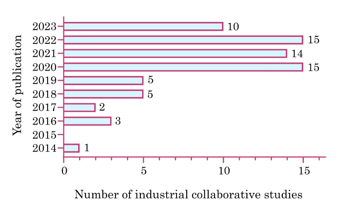 BiopharmaTrend tweet picture