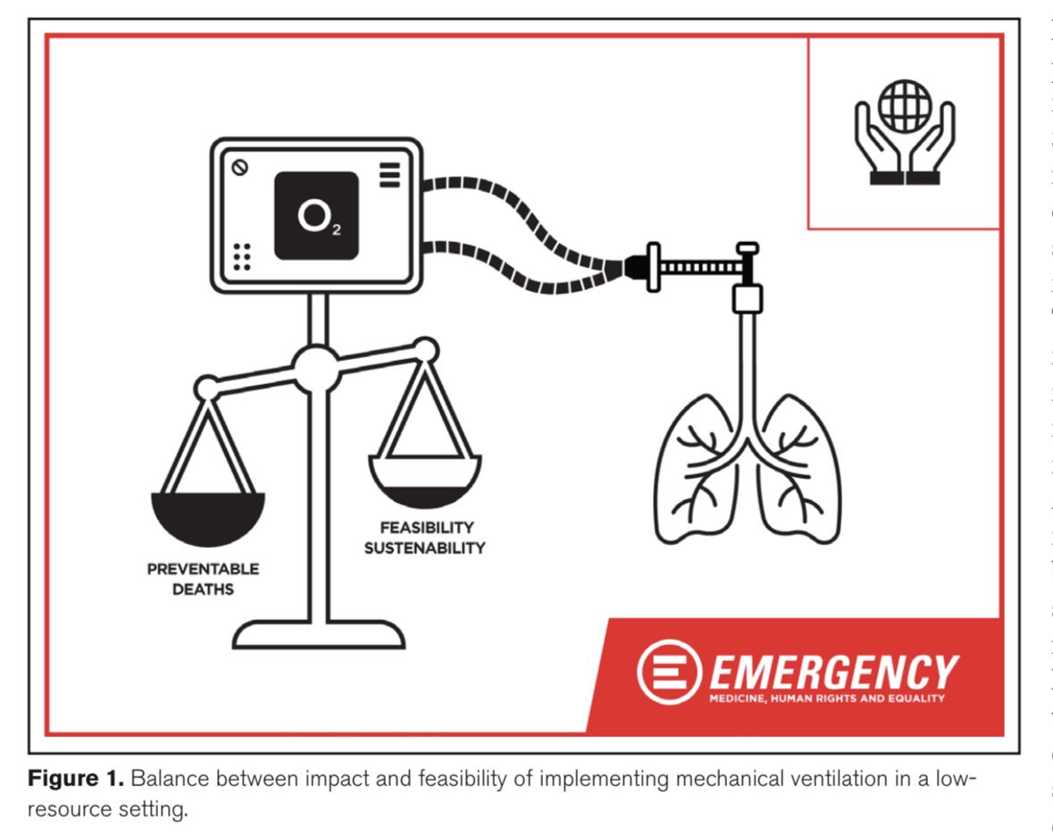 ⚠️In low income countries a life saving intervention as #mechanicalventilation is too often still an exception 🌍 🫁In Sierra Leone we assessed the impact and feasibility of #MV at @emergency_ong surgical center Read our work @CritCareMed 🔗 pubmed.ncbi.nlm.nih.gov/38619326/