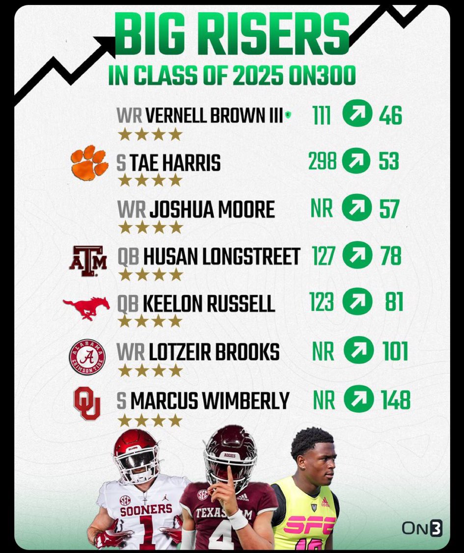BabysitterBari's tweet photo. Good to see the Bama bump is still alive and well lmao https://t.co/WLUen7ZCLg
