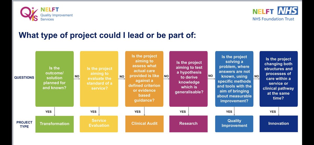 @LouisFaber_QI We haven’t got a whizzy app but are starting to build something along the lines that NELFT use