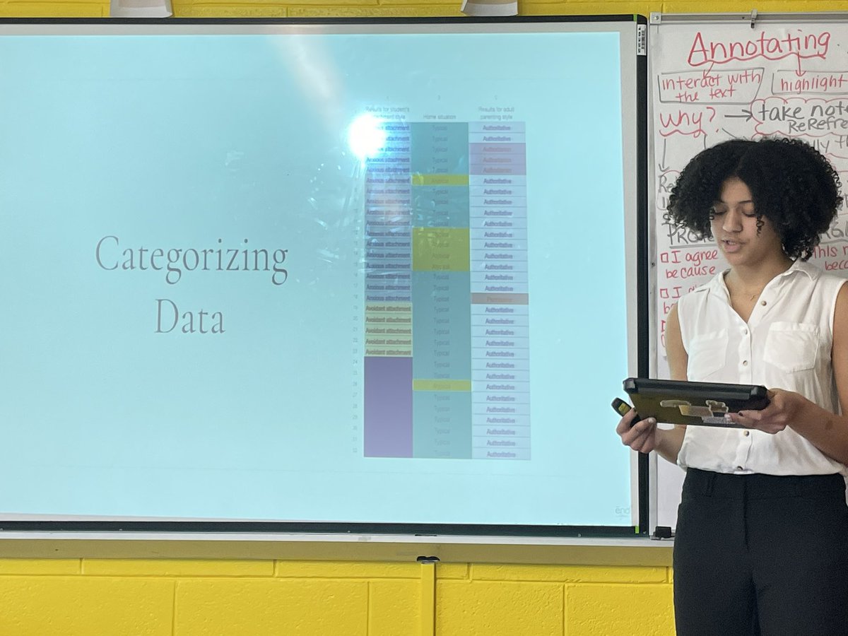 AP Research Presentations Day 3!
🧑‍🧑‍🧒 The Impact of Parenting Styles and Marital Status on Children’s Attachment Style 
<a href="/mineolahs/">Mineola High School</a> #mineolaproud