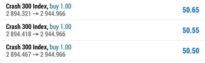 Analysis achieved nicely, good profits made🤑🤑✅️✅️ Boom and Crash Guru(Boomcrashg).. #traders #forex #deriv #forextraders #boomandcrash #viral #trending #boomcrashg #boomcrashgfx #analysis #marketanalysis