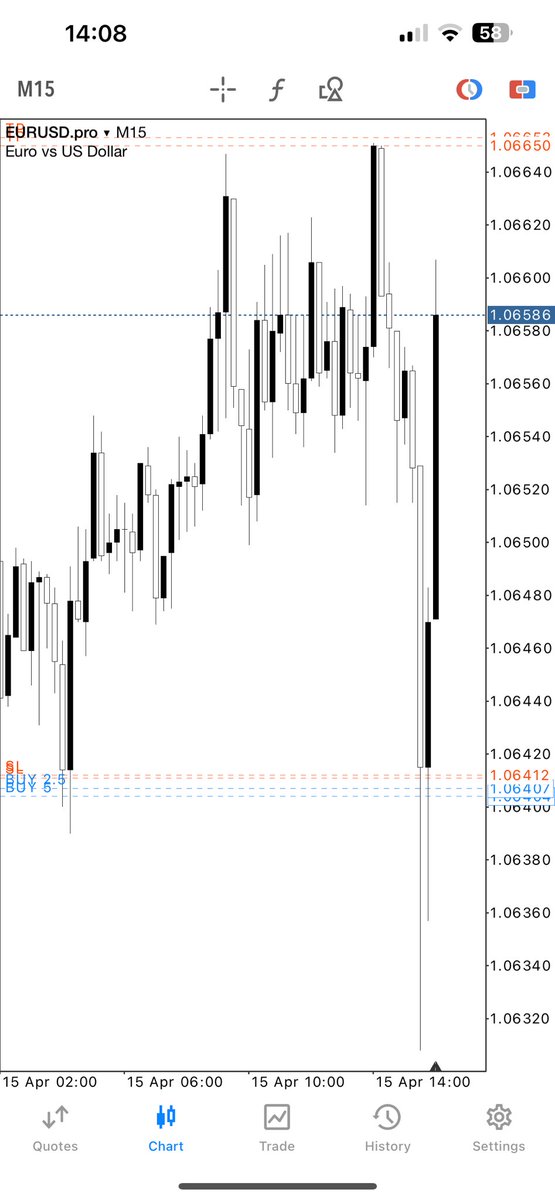 0.5% came back to BE👀