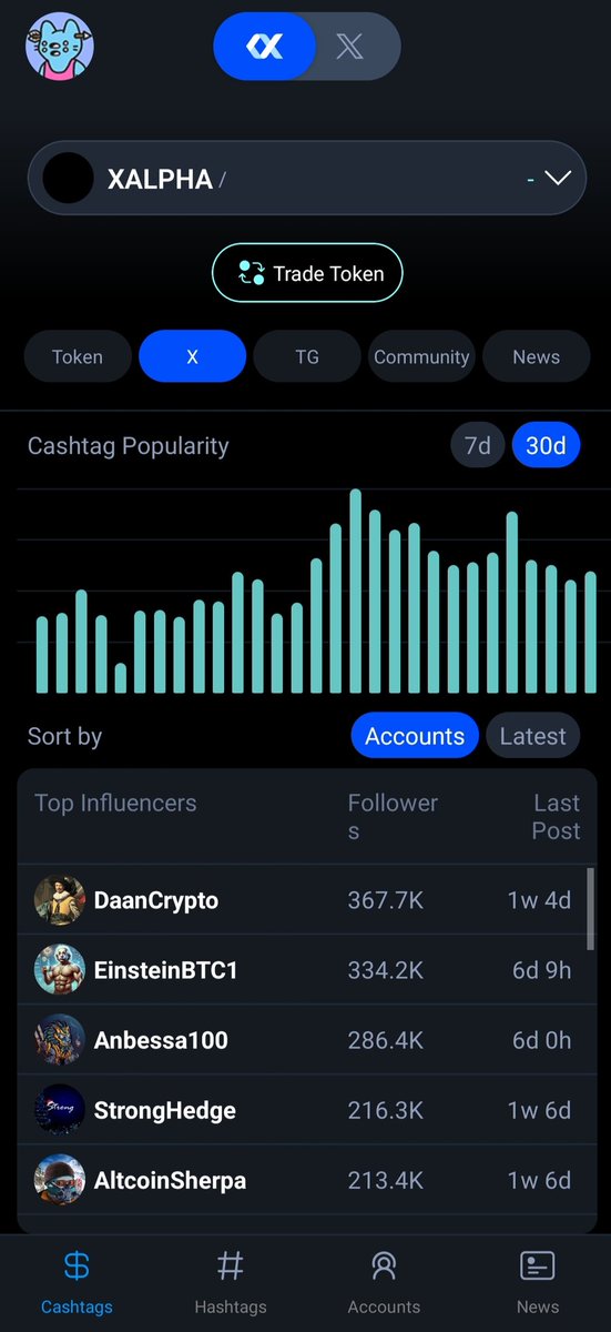 CelebralH's tweet photo. @CyberKongz @goosinals @dmitricherniak $XALPHA allows you to connect with chains, tokens , exchangers, KOLs etc in one platform. Helping you to cut the huddle of going to several sites which at some point  exposes  you to scams. @XAlphaAI_Team #AI https://t.co/5RBrLHx50a