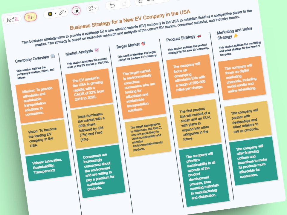 #PromptOfTheDay 🚘 'Business Strategy for a New EV Company in the USA'.

👉 Try today at jeda.ai/generative-ai-…

#JedaAI #GenerativeAI #ChatGPT #GPT4 #VisualPrompt #AI #Business #Strategy #Anaysis #Templates