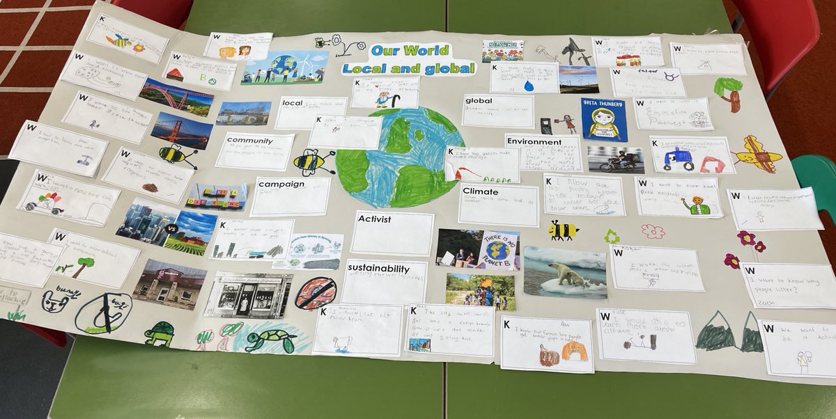 craigellachiep's tweet photo. Welcome back! P3/4 have really come to love this day each term… building their own learning journey for the term with IDL questions, knowledge and wonders… already the discussions and conversation has sparked lots of interest! #childrenleadinglearning https://t.co/O5BfGL59xz