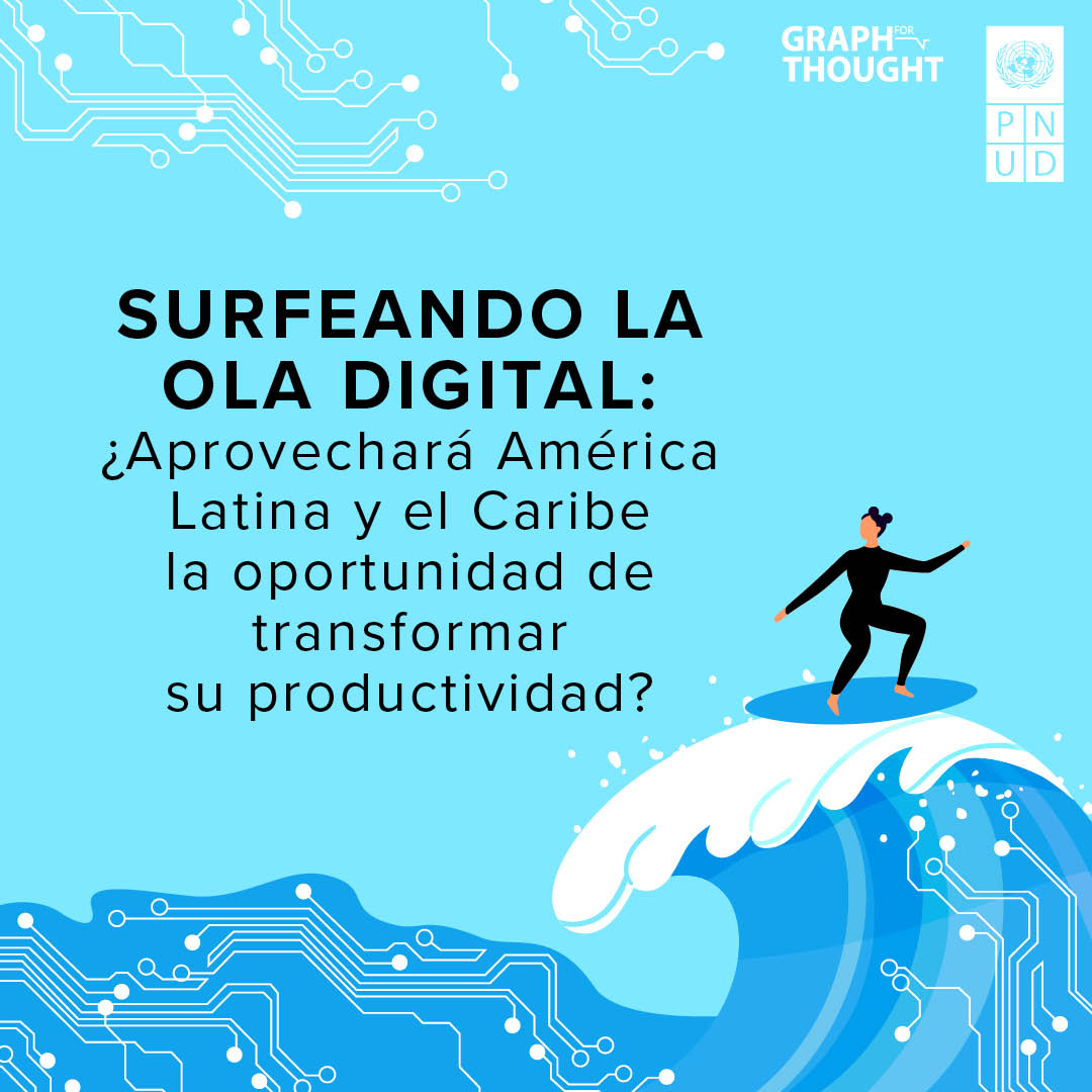 ¿Está América Latina y el Caribe preparada para surfear la ola de la inteligencia artificial? Nuestro último análisis #GraphForThought revela las oportunidades y desafíos en el horizonte: bit.ly/3WacSaL #Innovación