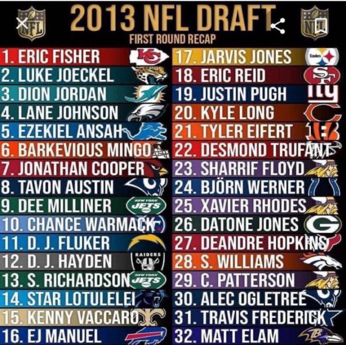 2013 Nfl Draft Logo Miami Dolphins & Minnesota Vikings Release New