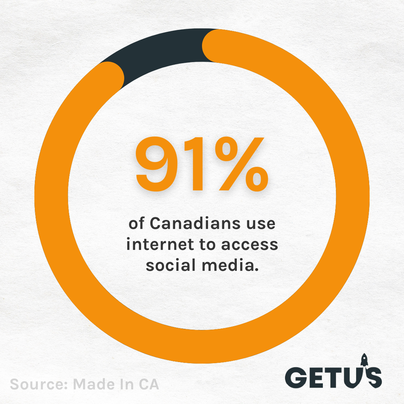 Stay connected to your social media accounts without any issues using Getus internet!

Get the right internet plan for you so you can keep up on the latest reels, posts, and more!
getus.ca

#GETUSCommunications #RocketFastInternet #UnlimitedInternet #HomeInternet