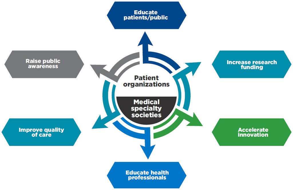 .@ASNKidney's Executive VP @TodIbrahim discusses how ASN will continue to move forward with the mantra “What is in the best interests of people living with kidney diseases and their families?” bit.ly/4477wPq