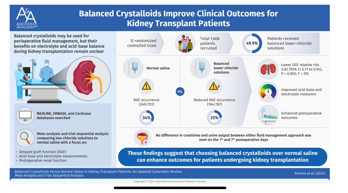 Cristaloides Balanceados Versus Solución Salina Normal en Pacientes de Trasplante de Riñón: Una Revisión Sistemática Actualizada, Meta-análisis y Análisis Secuencial de Ensayos #AventhoAnestesia #AVENTHO #SMMCE Se incluyeron • 12 ensayos clínicos (ECA) = 1,668 pacientes •