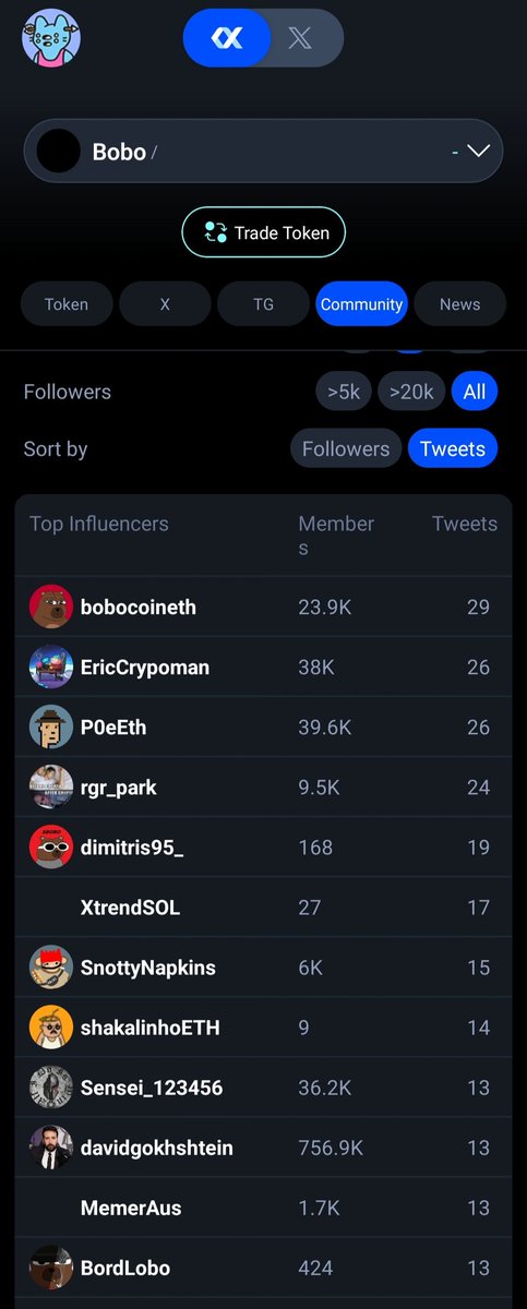 CelebralH's tweet photo. @Imaginary_Ones Use the $XALPHA tool for your tokens analytics which users confirms its high level of safety, flexibility and robustness. @XAlphaAI_Team #AI https://t.co/7h0NWNdzRO