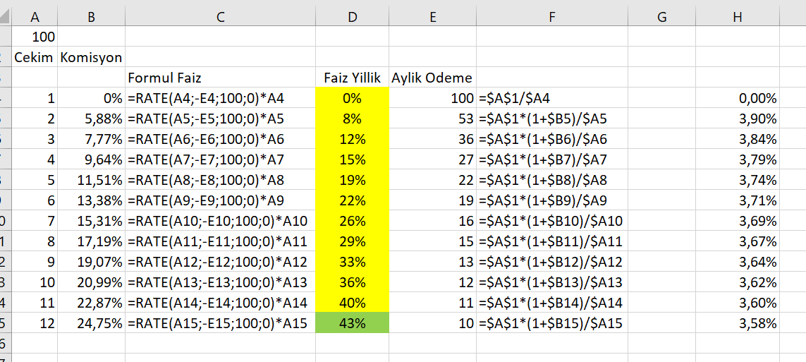 ErdoganSamet's tweet photo. @e507 43% ile borclanip eldeki nakti, para piyasasinda tutmak mantikli bence. https://t.co/CIfV7xPIYr
