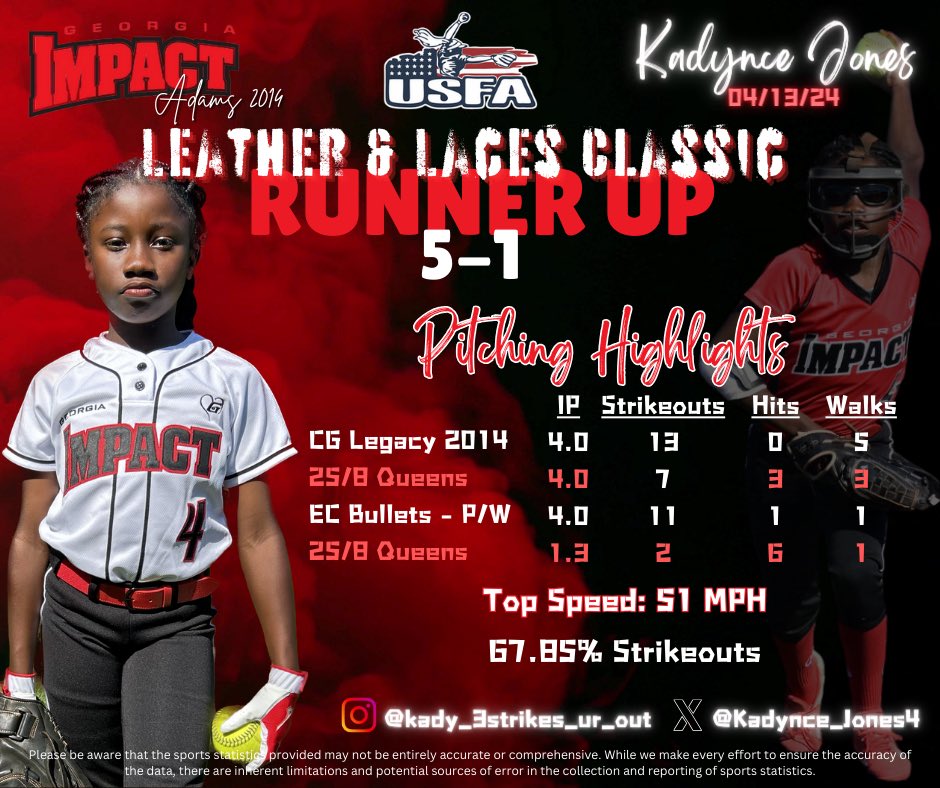 Kadynce_Jones4's tweet photo. I was very proud of my team last tournament and my pitching was good! 💪🏾🥎 #leftypitcher #ThrowingGas #allamerican #makeanimpact @CoachA54839250 @USSSAFastpitch @USSSAAAG @Strikezonega @Softball_Home @IHartFastpitch @SoftballClips @SBRRetweets https://t.co/97ykVewXdn