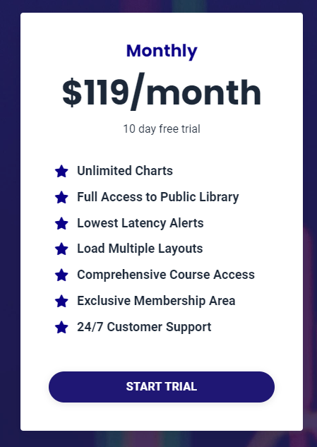 PrimusScan's tweet image. We're giving away 1 month of our PREMIUM tier on Primus Scan - usually $119/month, but you could get it for FREE!

What you'll get ($1000+ Value):
✅ Unlimited Charts 
✅ Full Access to Our Public Library
✅ Lowest Latency Alerts for Real-Time Advantage 
✅ Capability to Load…