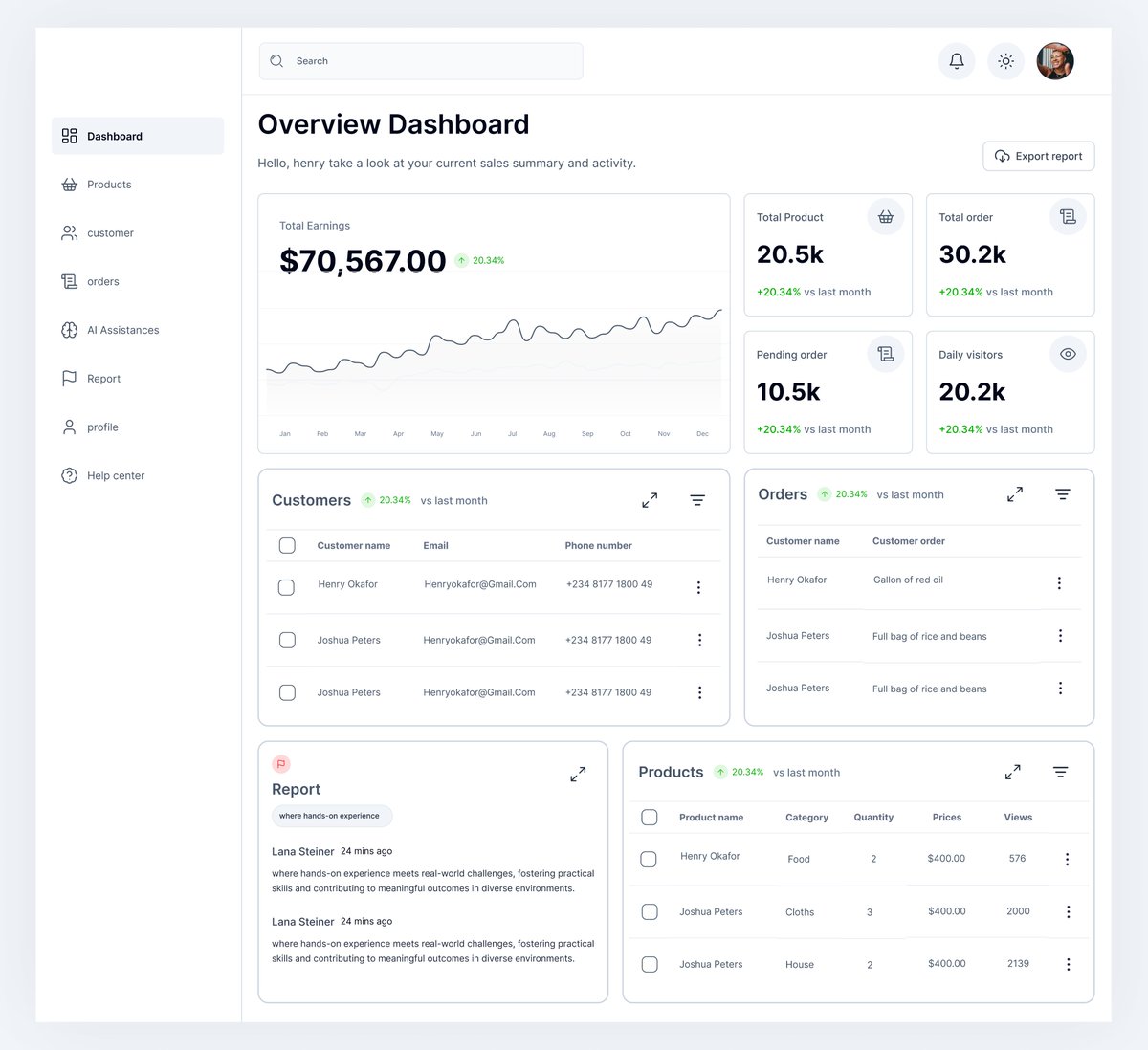 Pepperoni_UI's tweet photo. Here are four different dashboard designs I made in the last few months,  What are your thoughts, guys? 😊
#dashboard #uiuxdesign #figma https://t.co/Kl6dcAzvIM