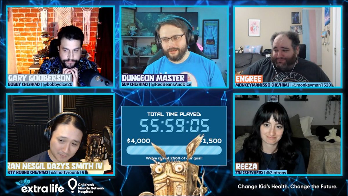 With 56 hours of streaming from Friday to Sunday, 10 one shots, countless volunteer players and GMs, and one amazing group <a href="/playoticgames/">Playotic Games</a> ... We smashed the $1500 goal with raising $4000 for <a href="/ExtraLife4Kids/">Extra Life</a> I am absolutely blown away and proud of this group.