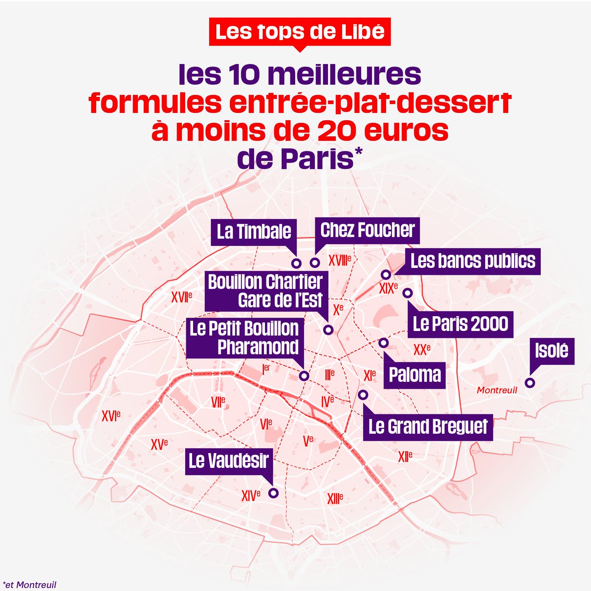 🍽️ Paloma, le Grand Bréguet, Bouillon Chartier… Les meilleures formules entrée-plat-dessert de Paris à moins de 20 euros 🏆 Découvrir le top de Libé : bit.ly/4azwRDR