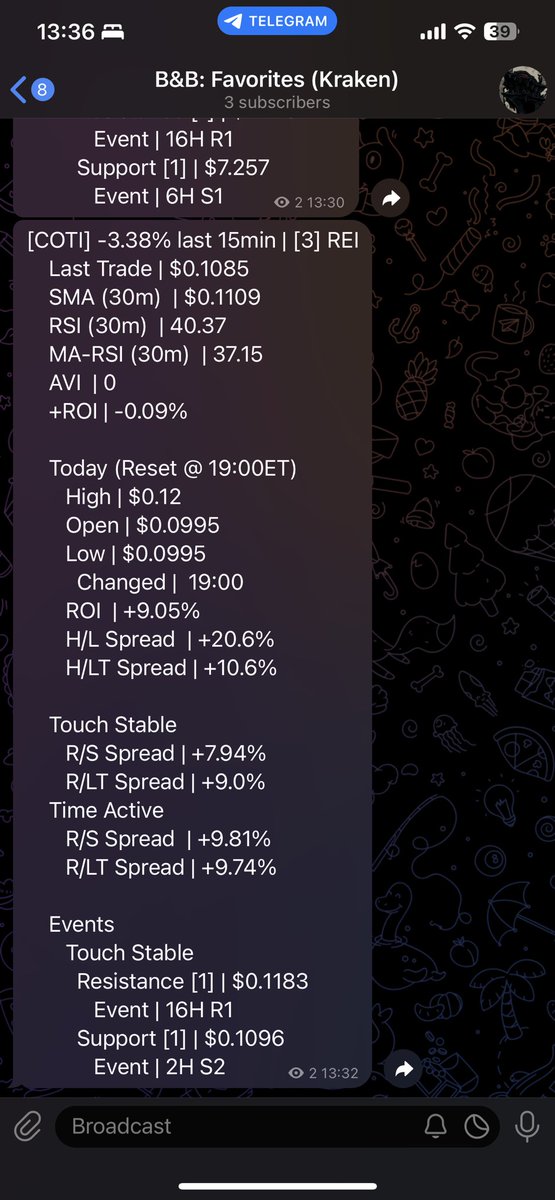 Events Data better than ever… SMA, RSI… some other indicators/datapoints of my own creation.