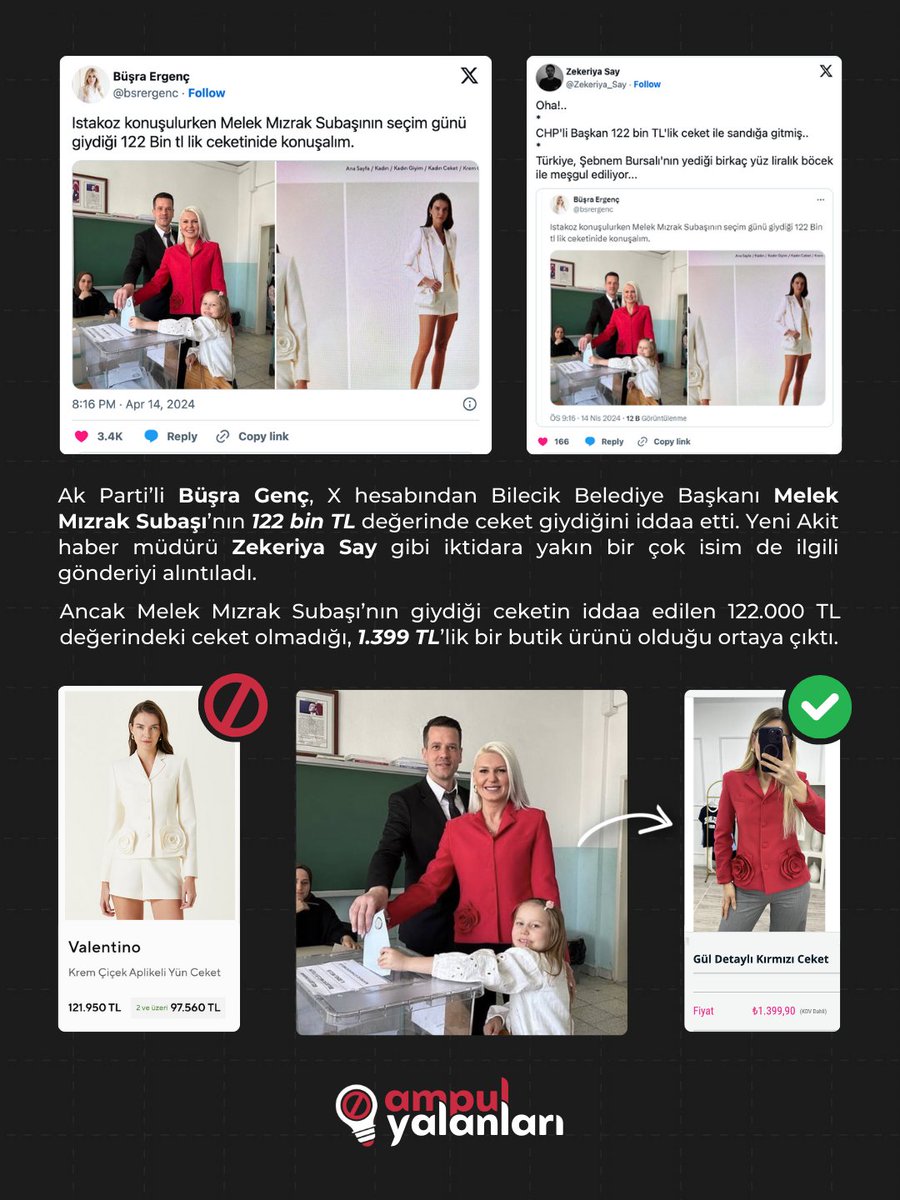 ampul_yalanlari's tweet photo. ❌ Melek Mızrak Subaşı'nın giydiği ceket 122.000 TL değil.

Detaylar yorumlarda 👇 https://t.co/a59AnLI813