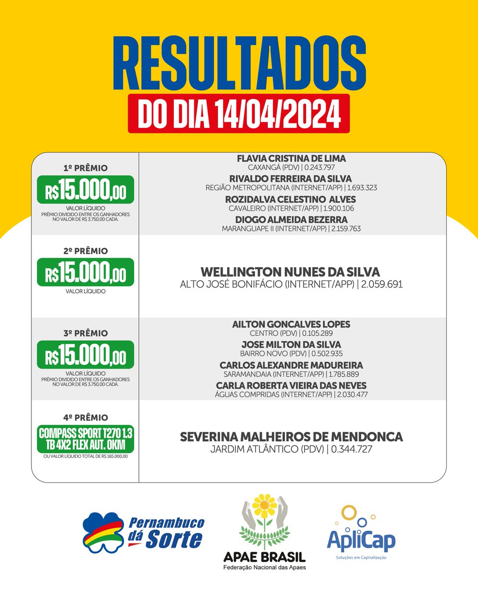 pedasorte's tweet photo. Eita, que essa galera se deu bem neste domingão!! ✨
#pernambucodasorte #resultados #premios https://t.co/yivhlVJUxw