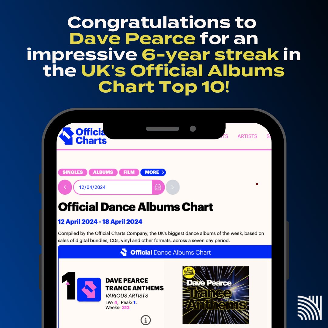 🚨Wow! Trance Anthems has been in the top 10 dance album’s chart for 6 years. Well done @dj_davepearce 🔥🔥