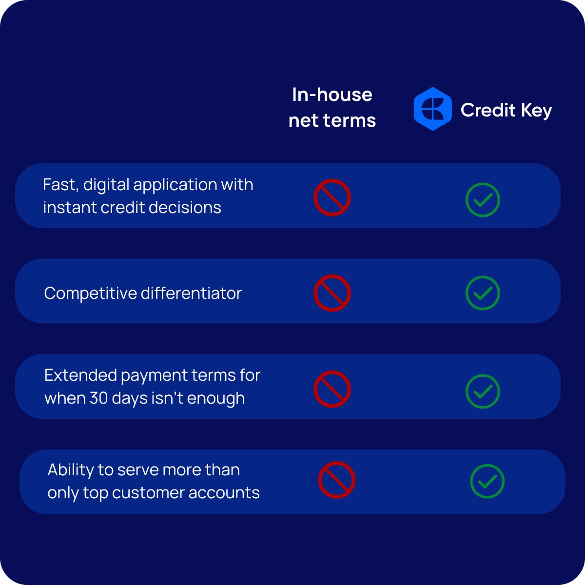 Credit Key tweet media