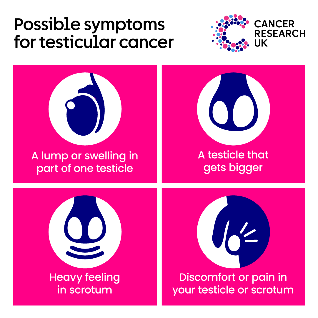 It's #TesticularCancerAwarenessMonth. Here are the most common symptoms 👇 These symptoms can be caused by other conditions, not just cancer. If you notice something unusual for you, or changes that haven't gone away, talk to your doctor.