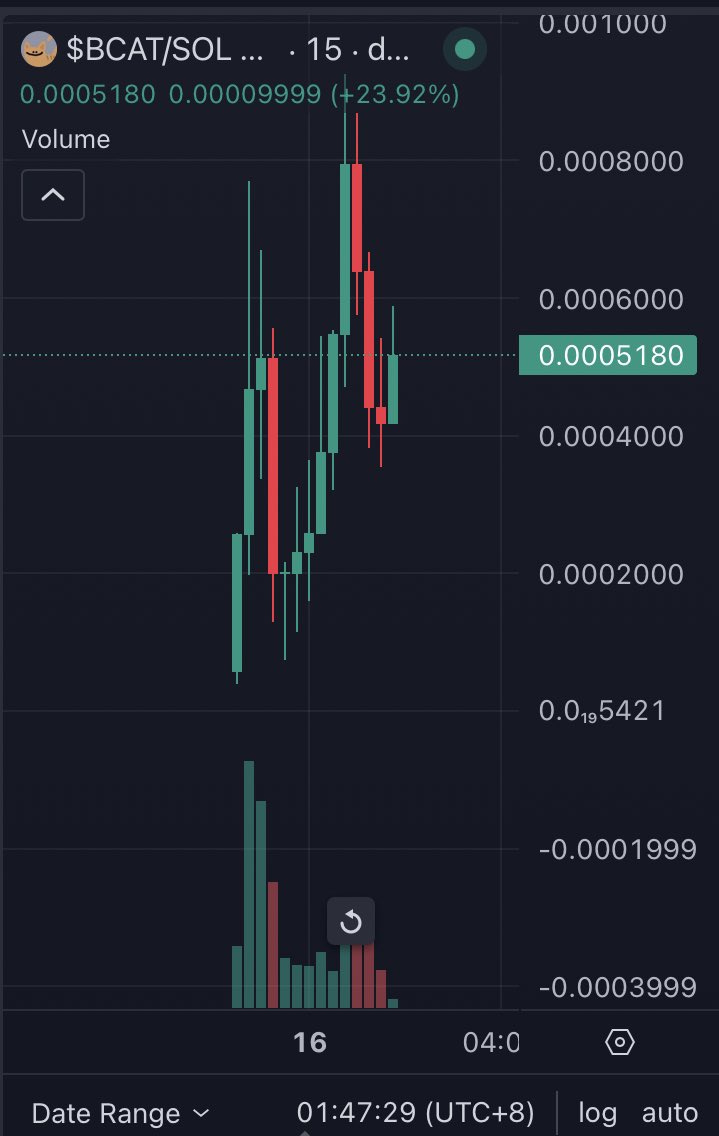 BCATCTO's tweet photo. Chart looking good

$BCAT CTO

https://t.co/5MuRFUMACW

CTtrC7xTkdLeDoDTZghyVvFMePEgSNMHMxNZqersJyqD https://t.co/H18ZaeFWEj