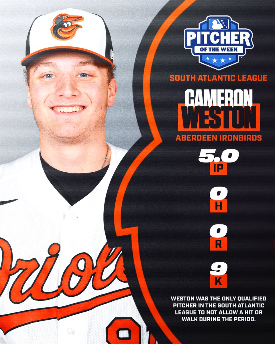 Orioles Player Development (@osplayerdev) on Twitter photo Creed Willems and Cameron Weston take home this week's <a href="/MiLB/">Minor League Baseball</a> honors 👏 Creed Willems and Cameron Weston take home this week's <a href="/MiLB/">Minor League Baseball</a> honors 👏