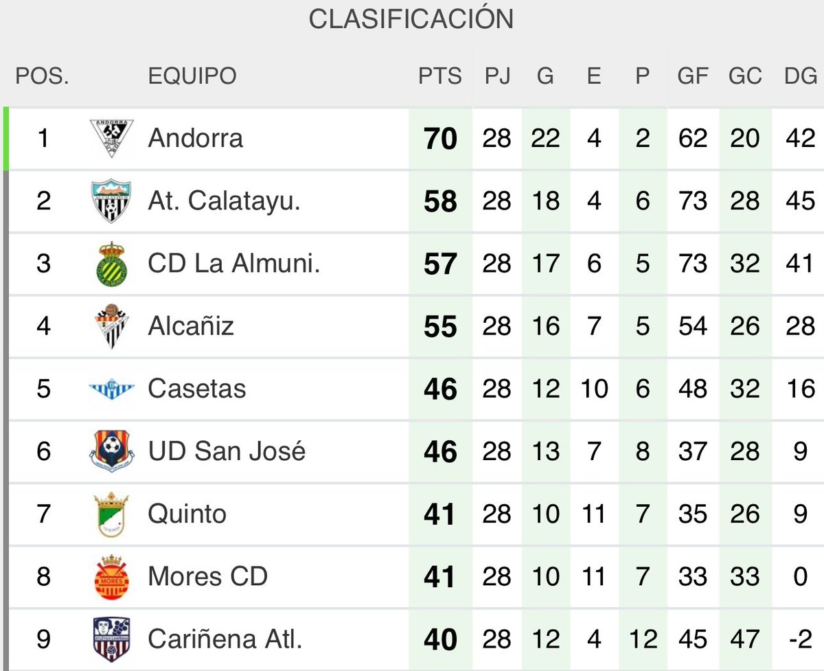 El Marcador Aragonés tweet media
