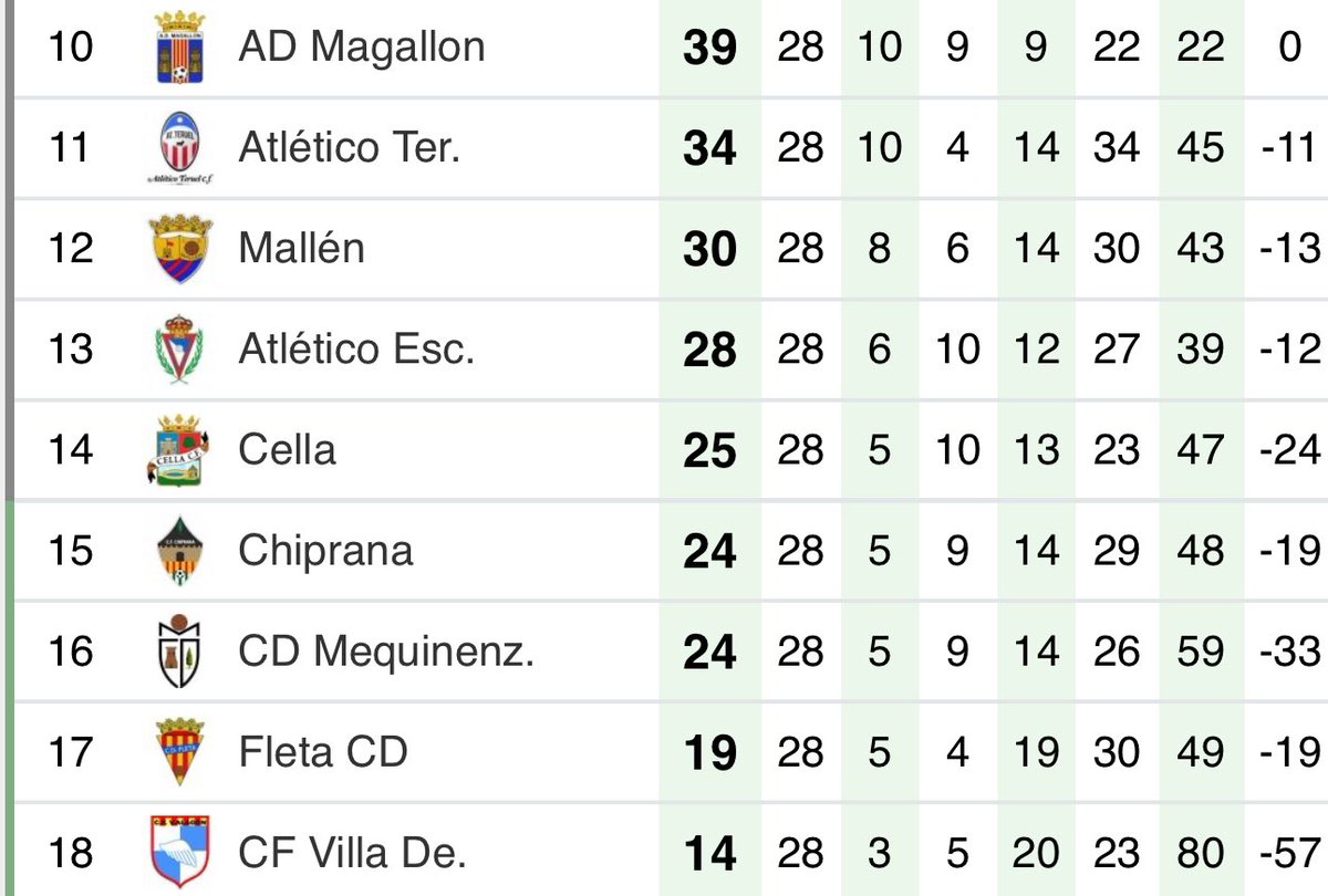 El Marcador Aragonés tweet media