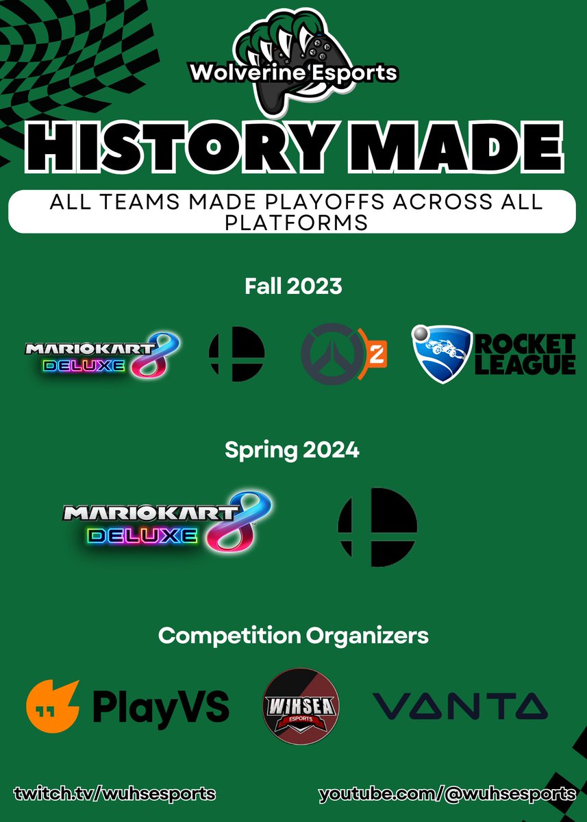 Yet again, Esports continues to impress and break records. In our 5 years, never have we had ALL teams (including Varsity and JV) make it to the postseason, until now. Your 2024 Wolverine Esports had all of our teams make playoffs 🥳🙌 BUT, our work is not done. Lets get it done.