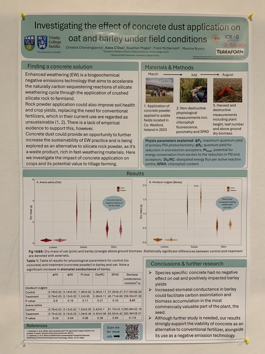 @KatieODea9 presented a poster on the effect of concrete dust on oat and barley in the enhanced weathering poster session.

@EuroGeosciences 
@silicate_carbon 
@ERC_Research 
@TCD_NatSci