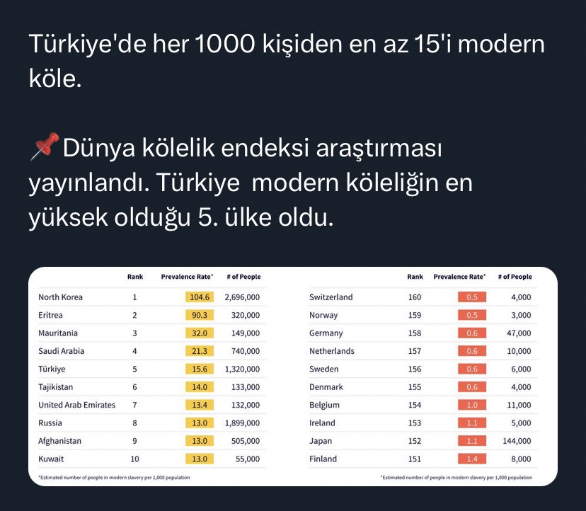 sertacg7's tweet photo. şöyle biraz twittera bakayim dedim 20 dakikada önüme çıkanlar bunlar.Bu ülkede bir şekilde yaşamaya çalışan herkese sabır diliyorum https://t.co/WSFurHGkot