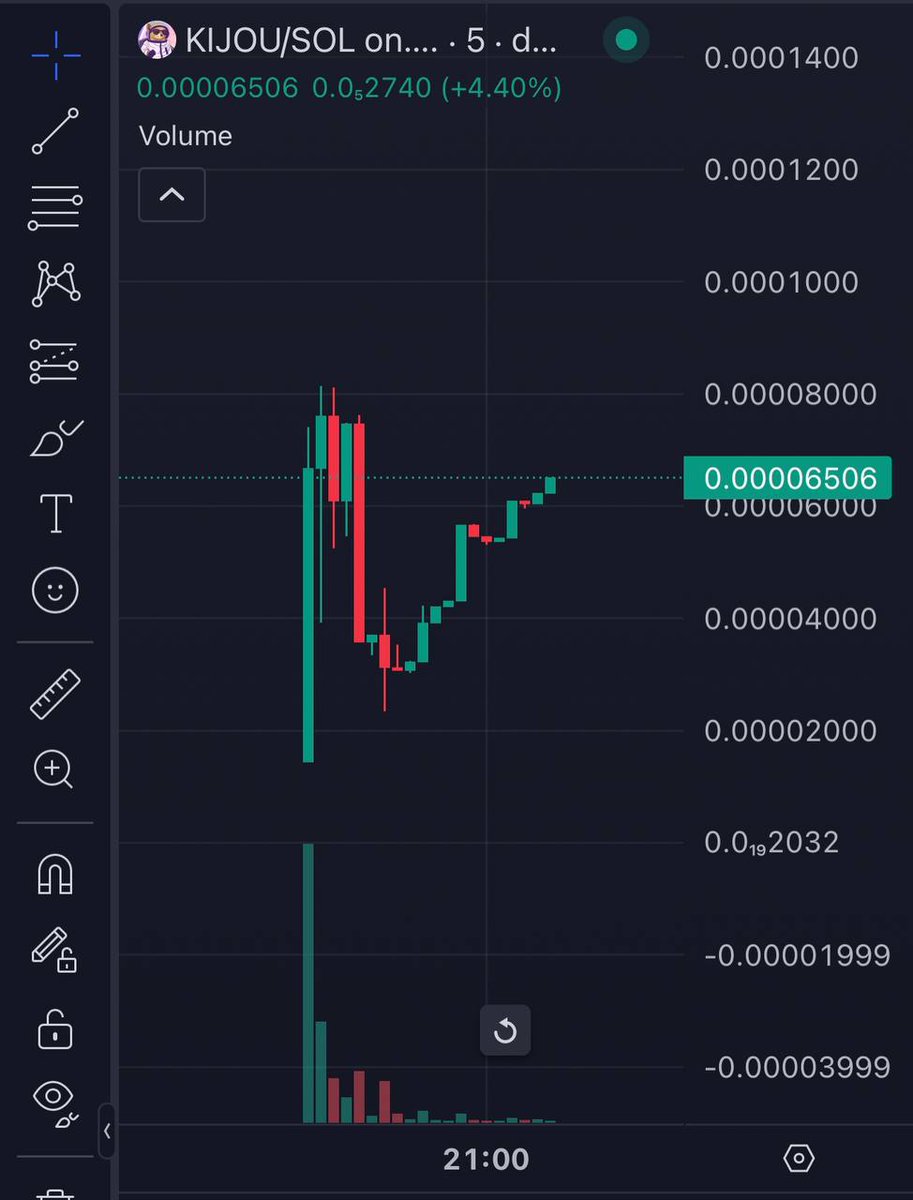 Chart 💹 is looking so healthy and about to pump to space 🚀.   

Sellers have sold and now diamonds 💎 hands  are holding for 100x gain!.   

Only direction from here is higher! The money train is departing shortly! 💵