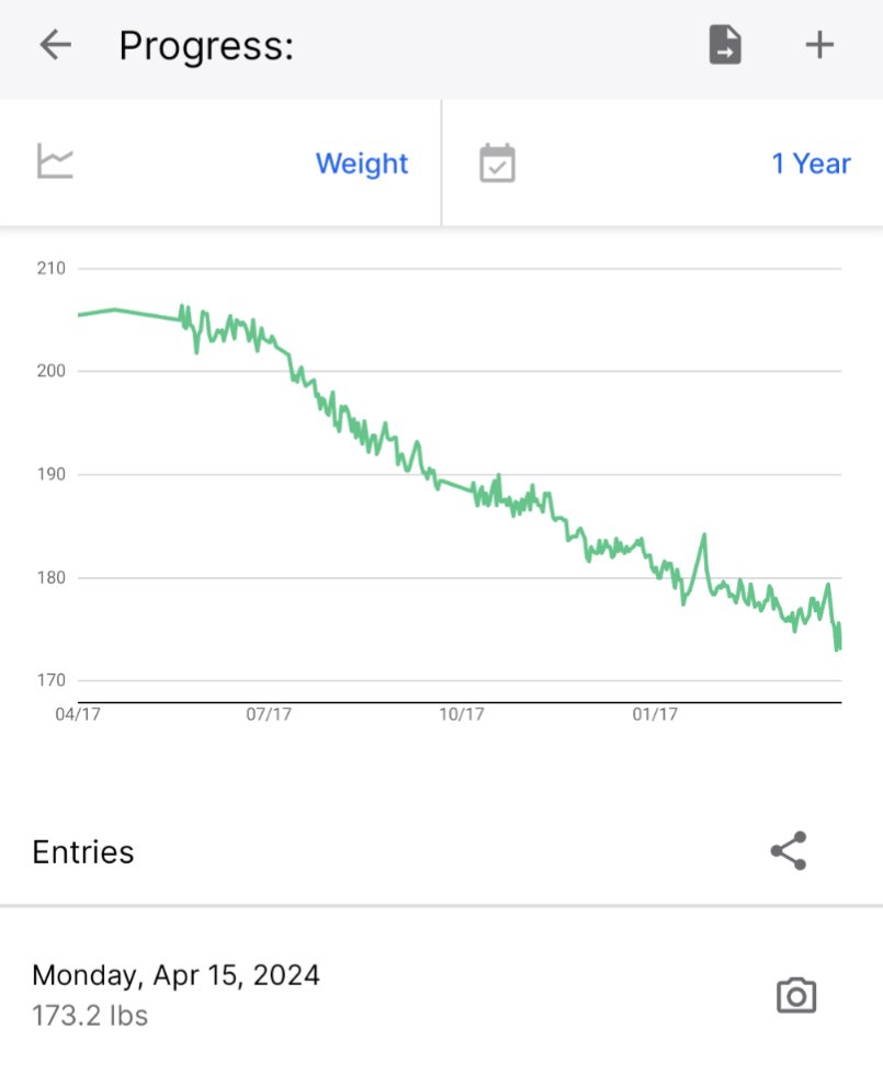 Consistency is key, even when progress is not linear. The big picture is more important.