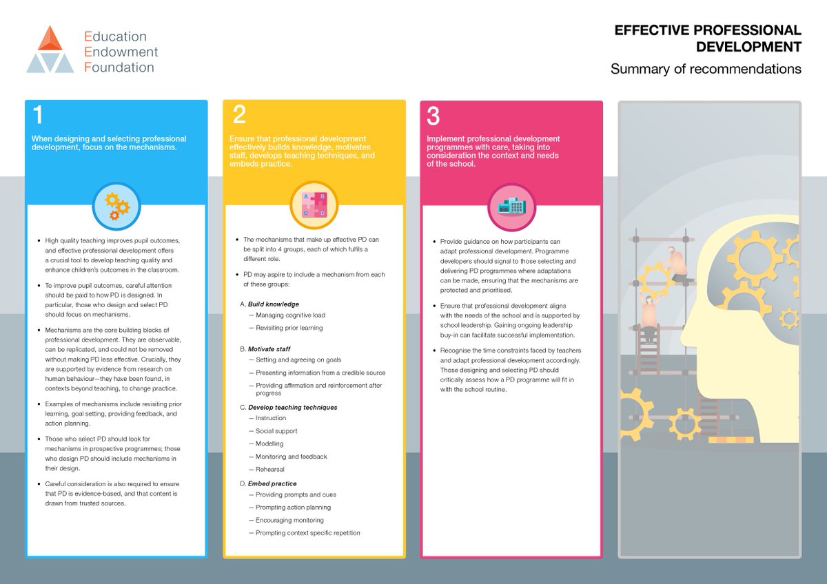 The start of a new school term is a great time to consider your staff’s professional development. Take a look at our guidance on effective professional development exploring how to design and deliver high-quality training opportunities for teachers. 👉eef.li/epd