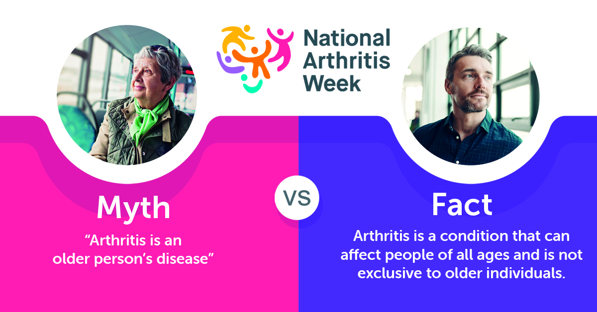 Today is the first day of National Arthritis Week. Each day we will be busting common myths associated with arthritis. Today's myth is 'Arthritis is an older person's disease'. Visit arthritisireland.ie or contact our helpline (0818 252 846) for more information.