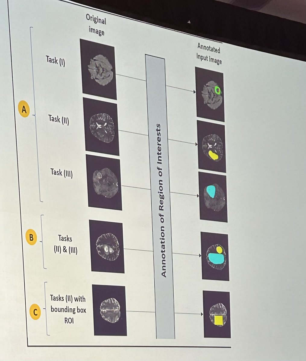 Amazing talk on Generative AI in Radiology at #ACR, will be an exciting future using these models to support medicine.