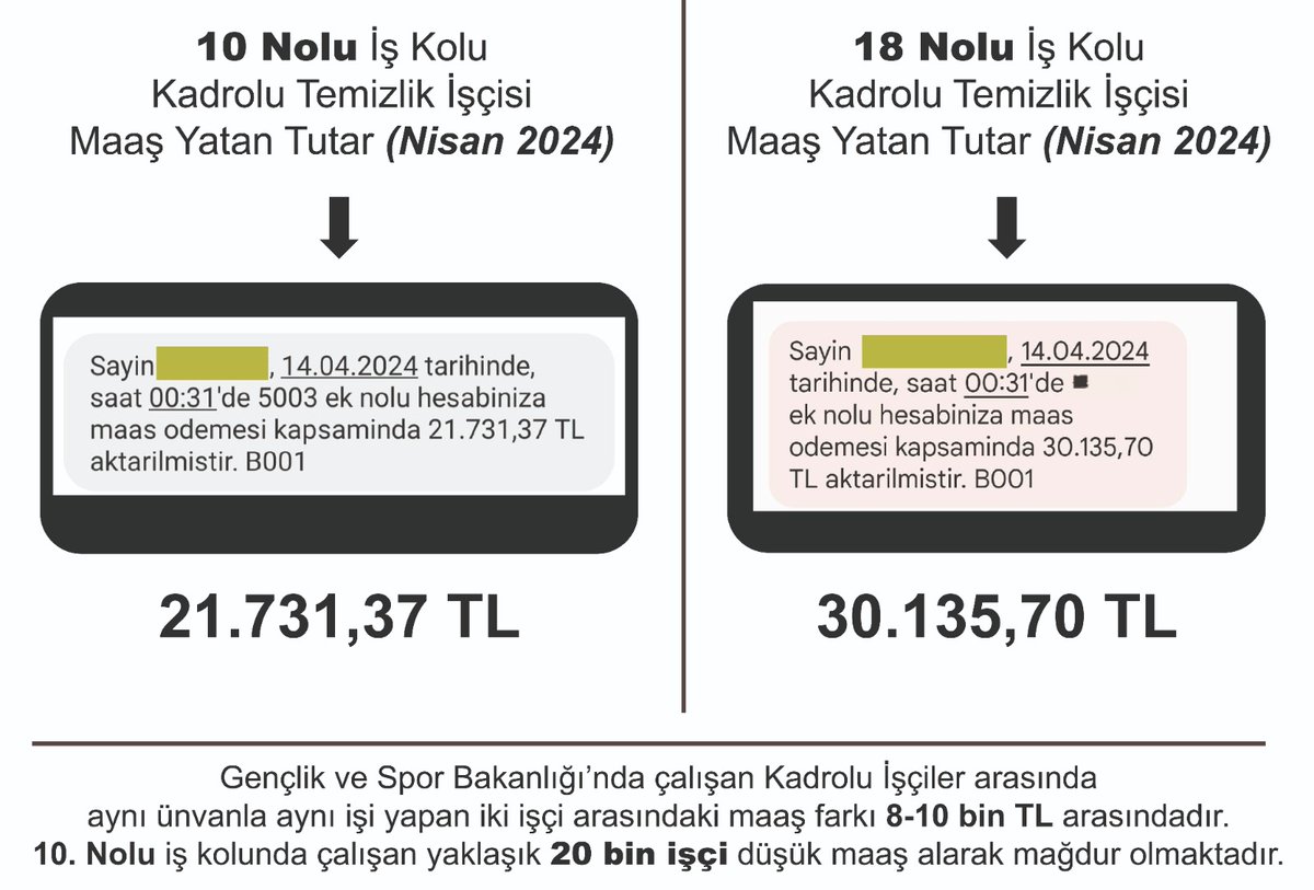 #GSBİŞÇİLERİMAĞDUR   Adalet