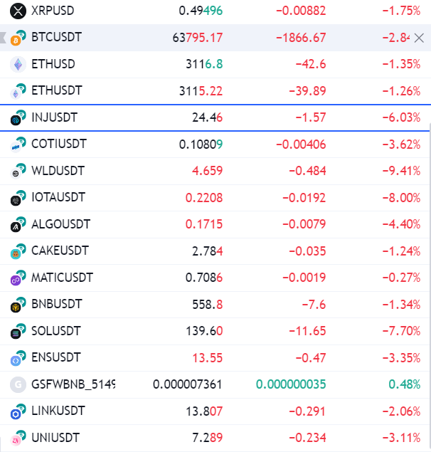 CoinGSF's tweet photo. Which one is green
#coinGSF #CORE #investing #BitcoinHalving #cryptomarket https://t.co/a1RJ5b22CS