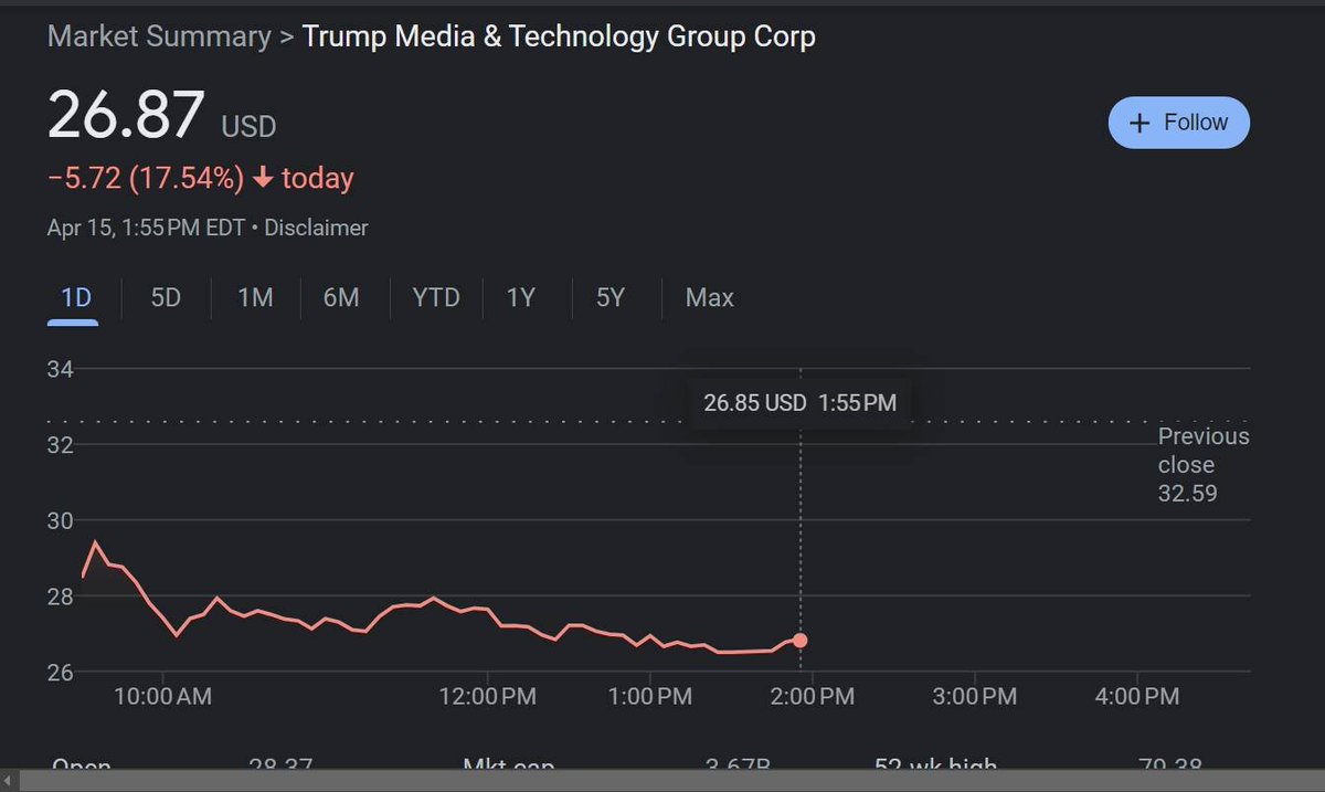 #SleepyDon is passing out in the courtroom...MUST have stayed up all night ON NOT SO TRUTH SOCIAL BEGGING his cult to buy stock again... NOT doing to well right now.