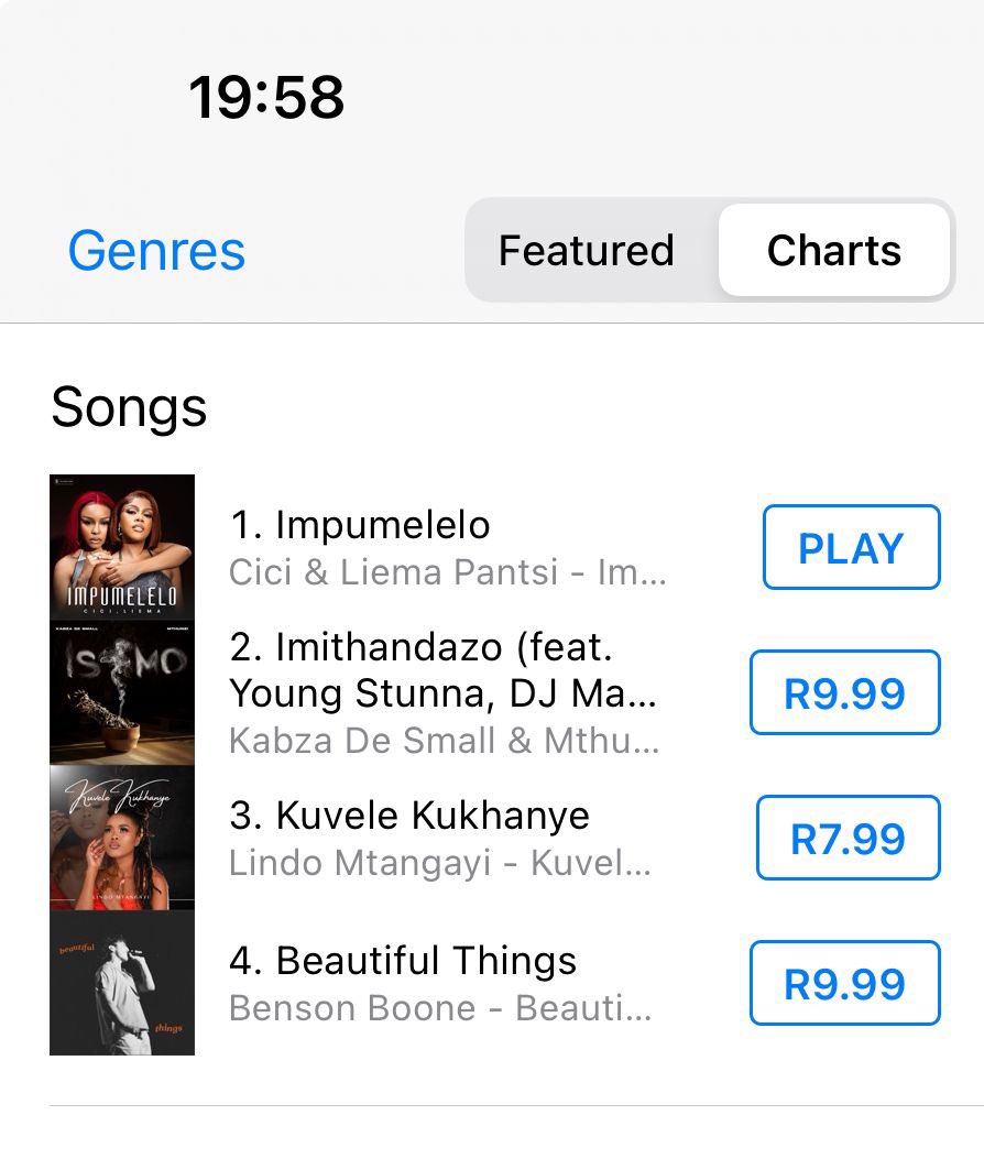 The love is in the Numbers #Impumelo 😭😭We see you.. We Appreciate You..